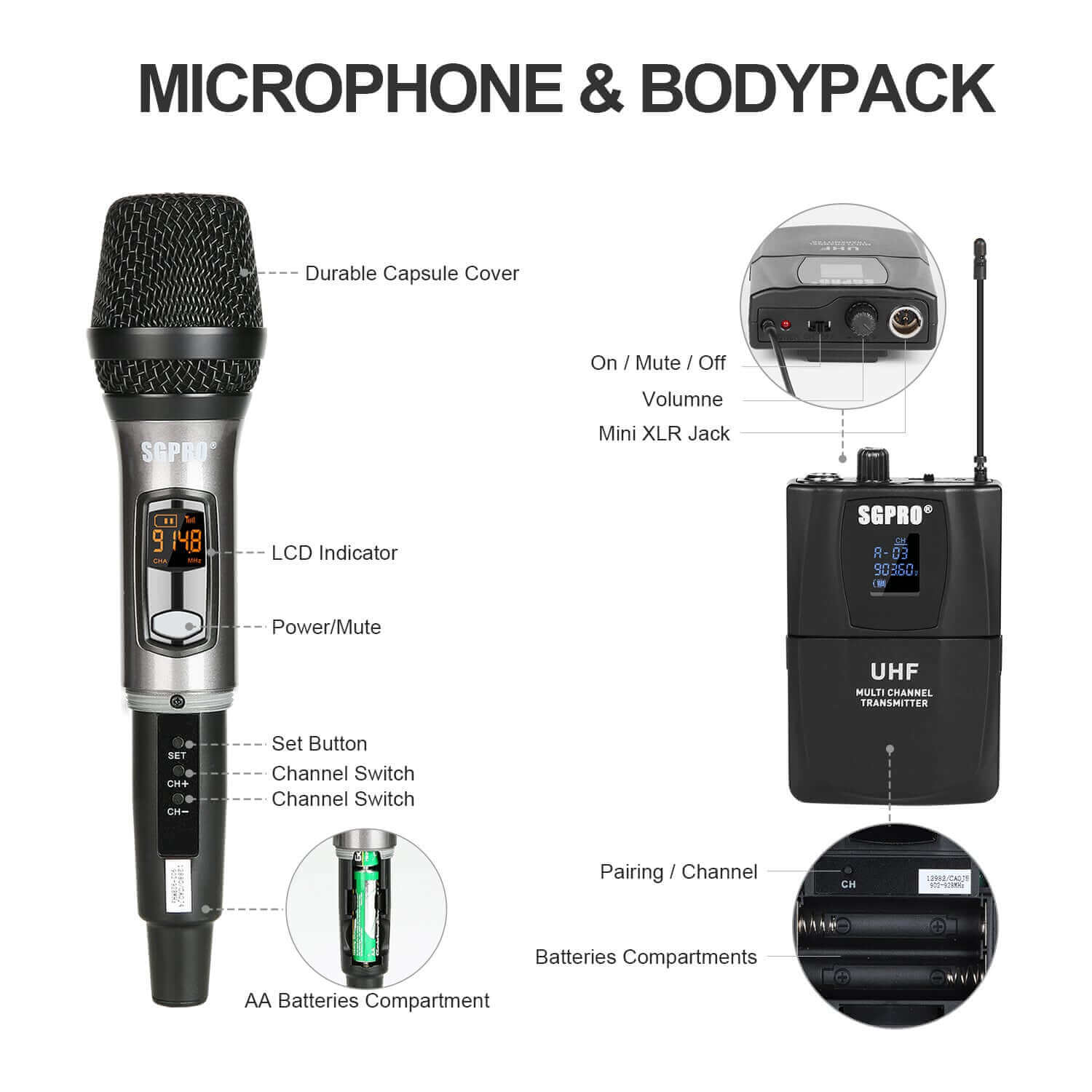SGPRO Headworn and Handheld Wireless Microphone Compact Set, 32 Channels 262 Ft Transmission AA Batteries Powered, Mute and Volume Control