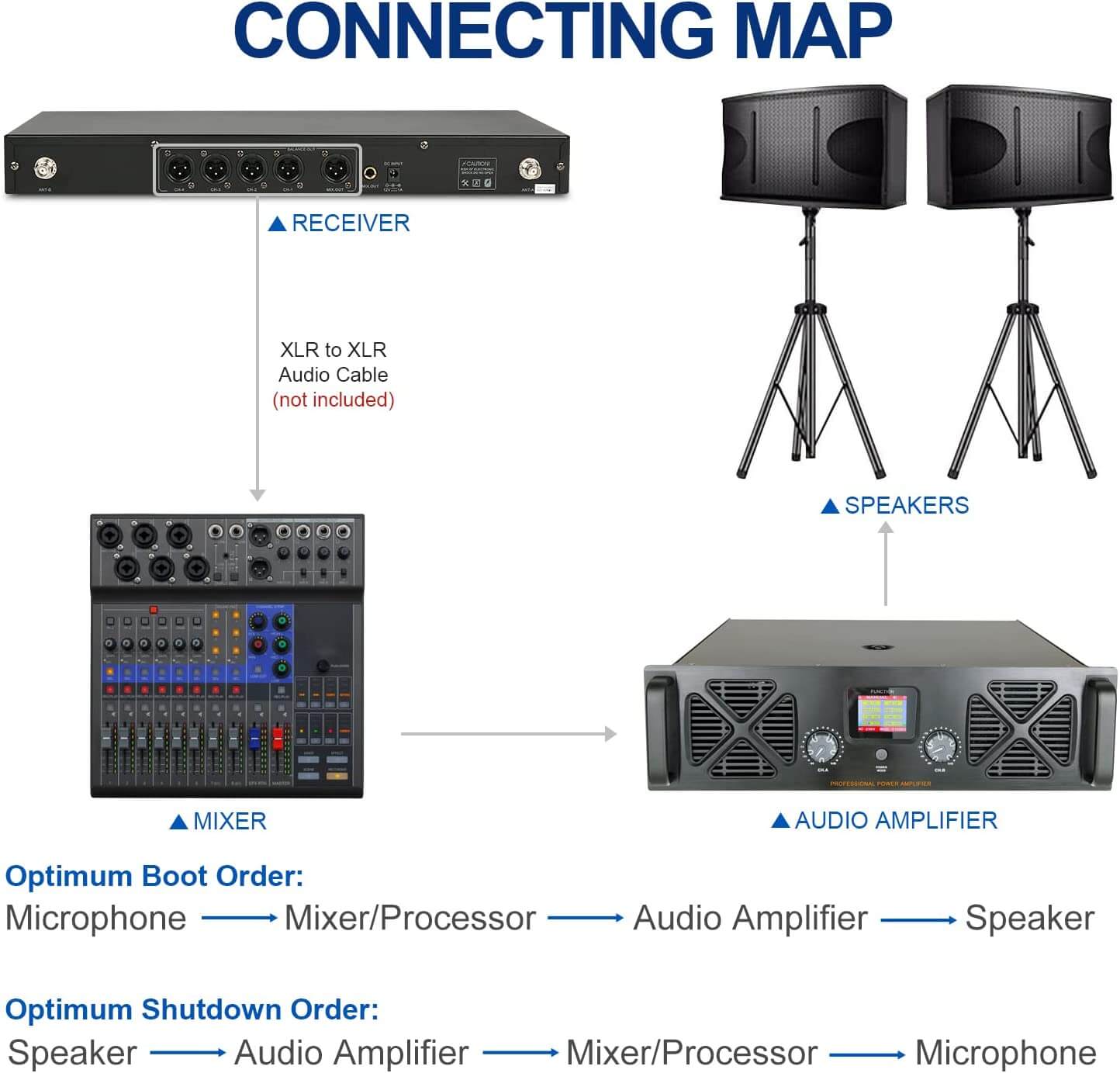 SGPRO Quad Handheld Wireless Microphones System 4*65 UHF Channels, for Professional Use of Events in Live House, Clubs, Stage, Cinema, Church, School & at Home