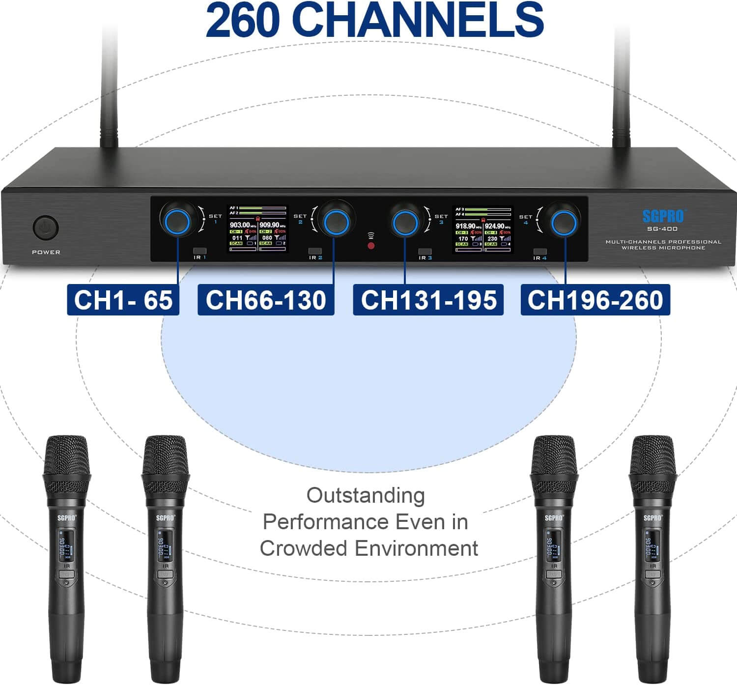 SGPRO Quad Handheld Wireless Microphones System 4*65 UHF Channels, for Professional Use of Events in Live House, Clubs, Stage, Cinema, Church, School & at Home